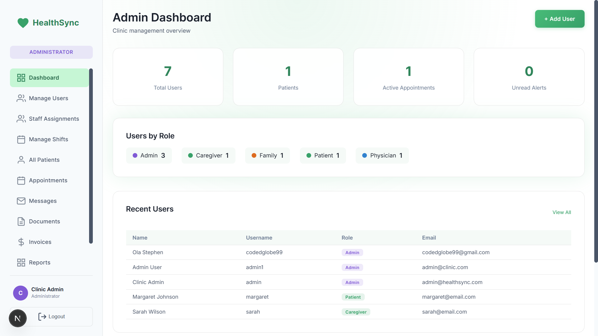 Admin Dashboard